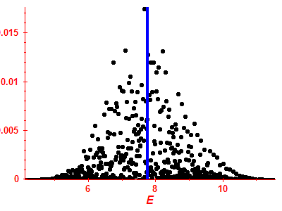 Strength function
